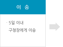 이송 5일 이내 구청장에게 이송