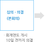 심의ㆍ의결 (본회의) 회계연도 개시 10일 전까지 의결