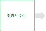 청원서 수리