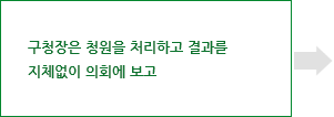 구청장은 청원을 처리하고 결과를 지체없이 의회에 보고
